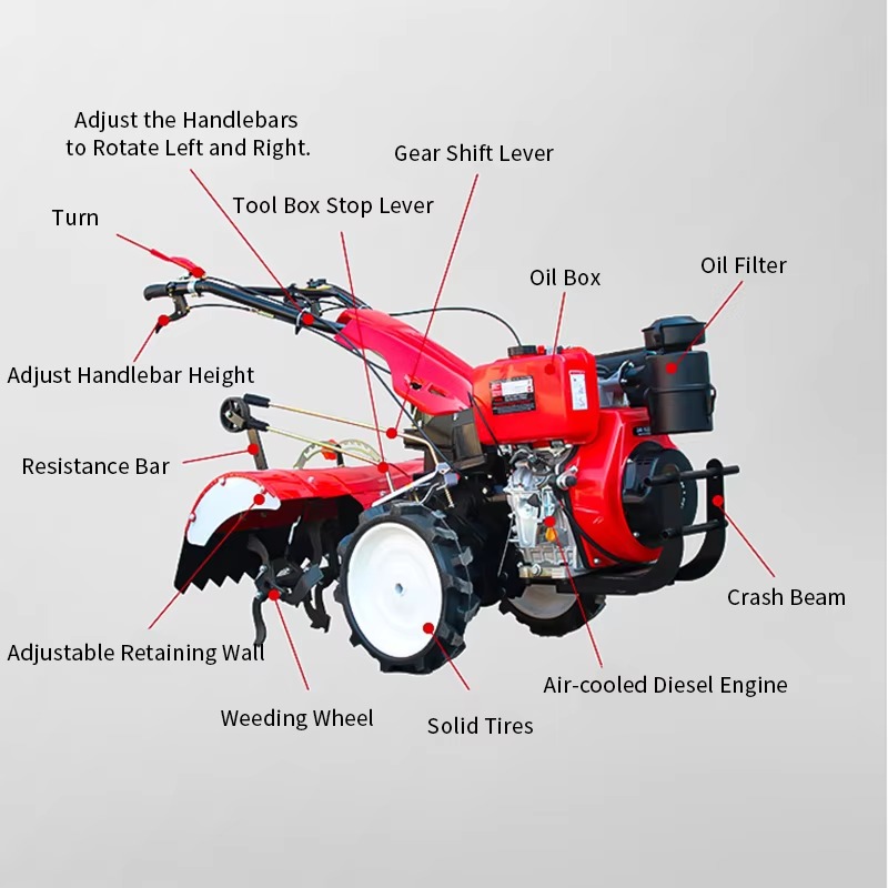 Rotary Tiller Walking Farm Tra - Farming Agriculture Machine recension och pris